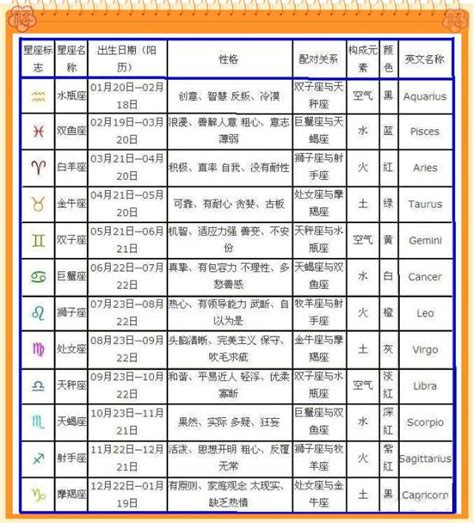 4月8日生日|4月8日生日命运，四月八日是什么星座？